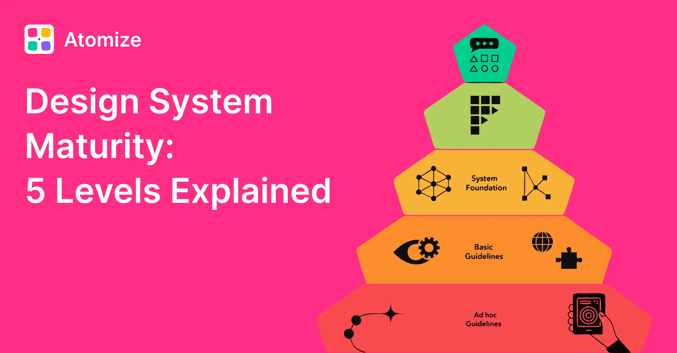 Design System Maturity: 5 Levels Explained