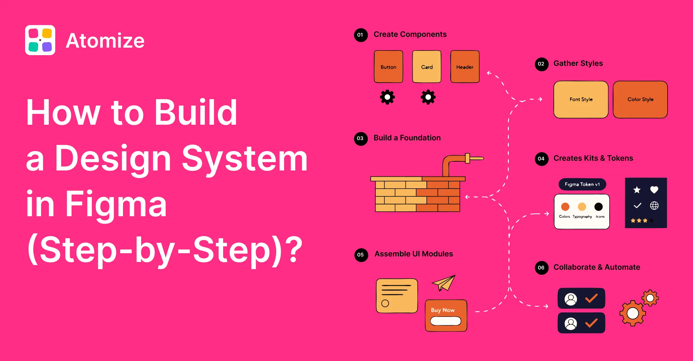 How to Build a Design System in Figma (Step-by-Step)
