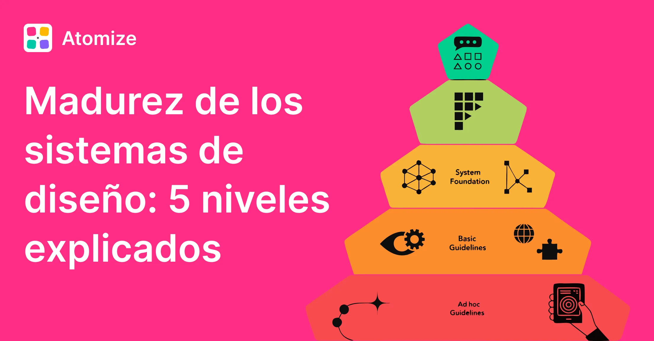 Madurez del Sistema de Diseño: 5 Niveles Explicados