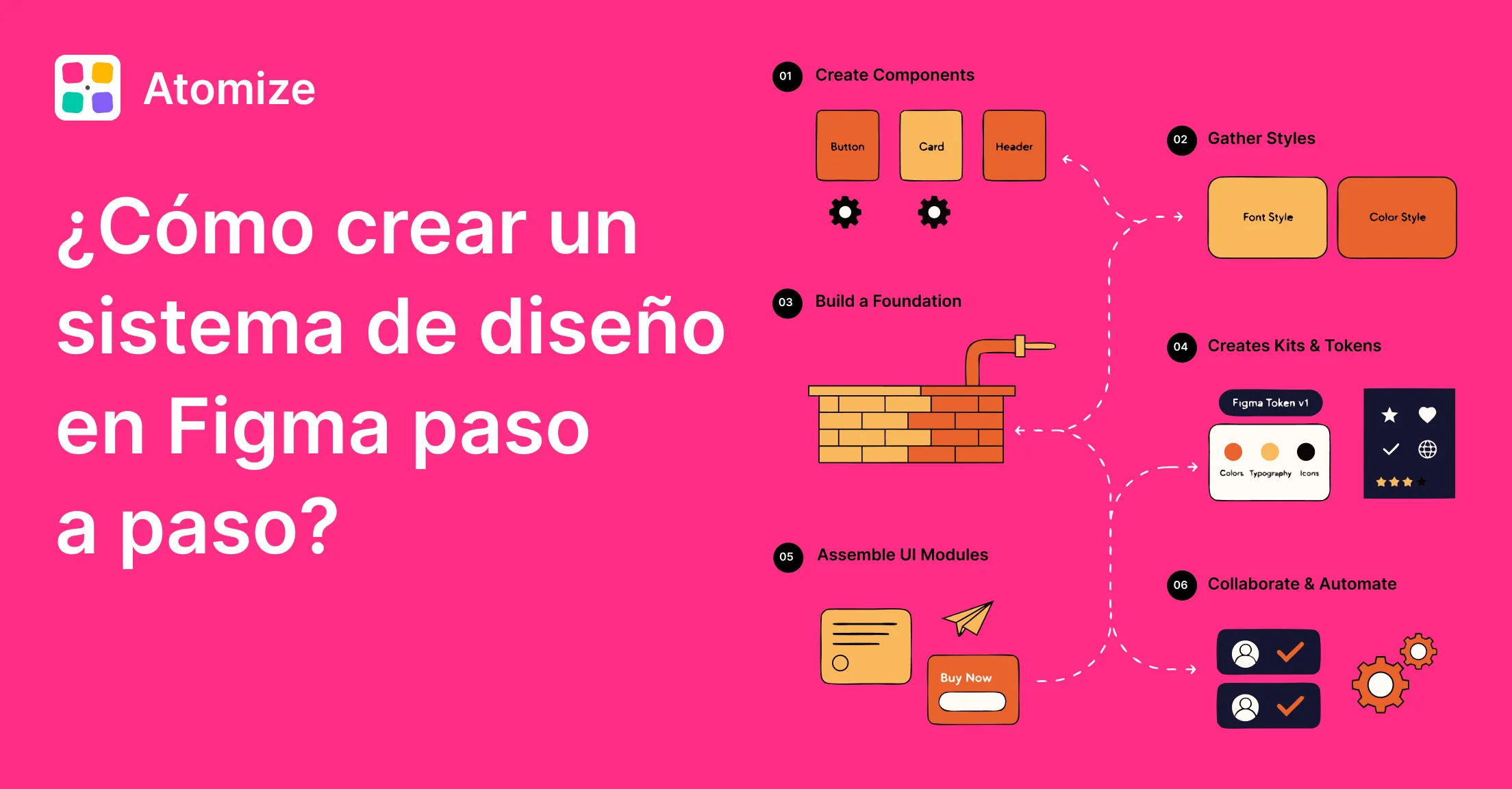 Cómo Construir un Sistema de Diseño en Figma (Paso a Paso)