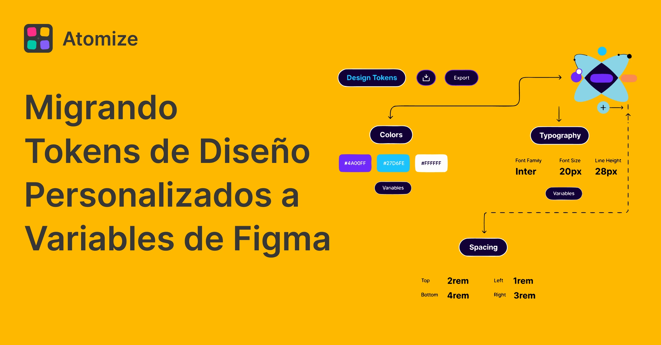 Migrar Tokens de Diseño Personalizados a Figma Variables